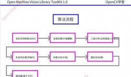 新闻爆料型视频制作流程,从选题到成片