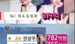 天涯爆料娱乐圈富豪变态,揭秘变态富豪的疯狂生活